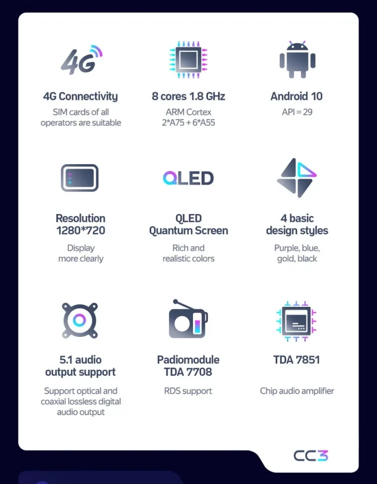 Штатная магнитола Teyes CC3 4/32 Suzuki Solio 4 (2020-2026)