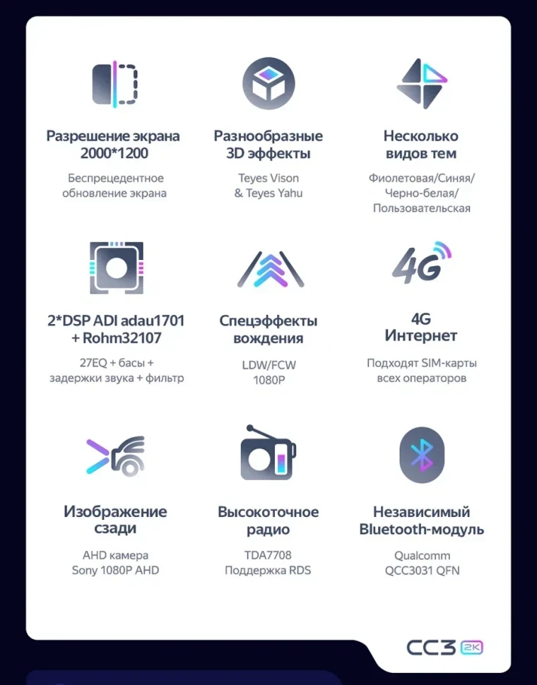 Штатная магнитола Teyes CC3 2K 6/128 Honda Stepwgn 2 (2003-2005)