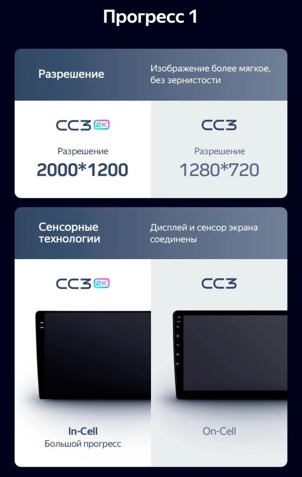 Штатная магнитола Teyes CC3 2K 6/128 Kia K5 (2020-2021)